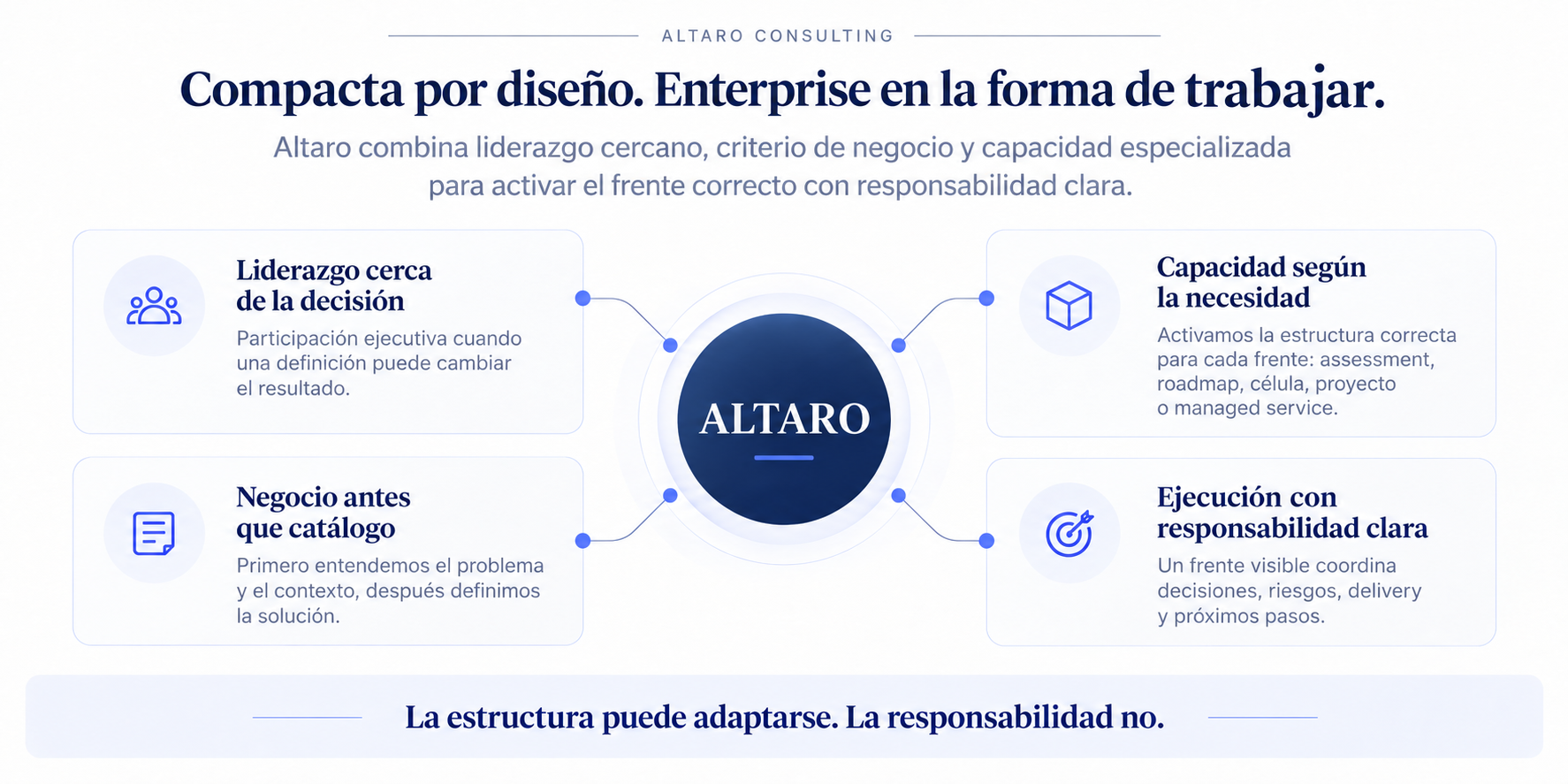 Compacta por diseño. Enterprise en la forma de trabajar.