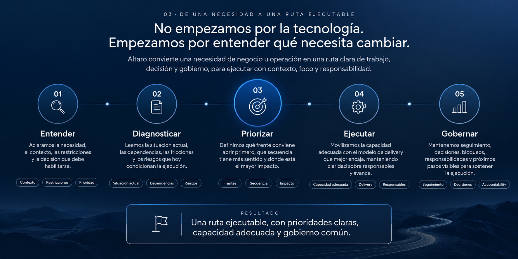 Claridad para decidir. Capacidad para ejecutar.
