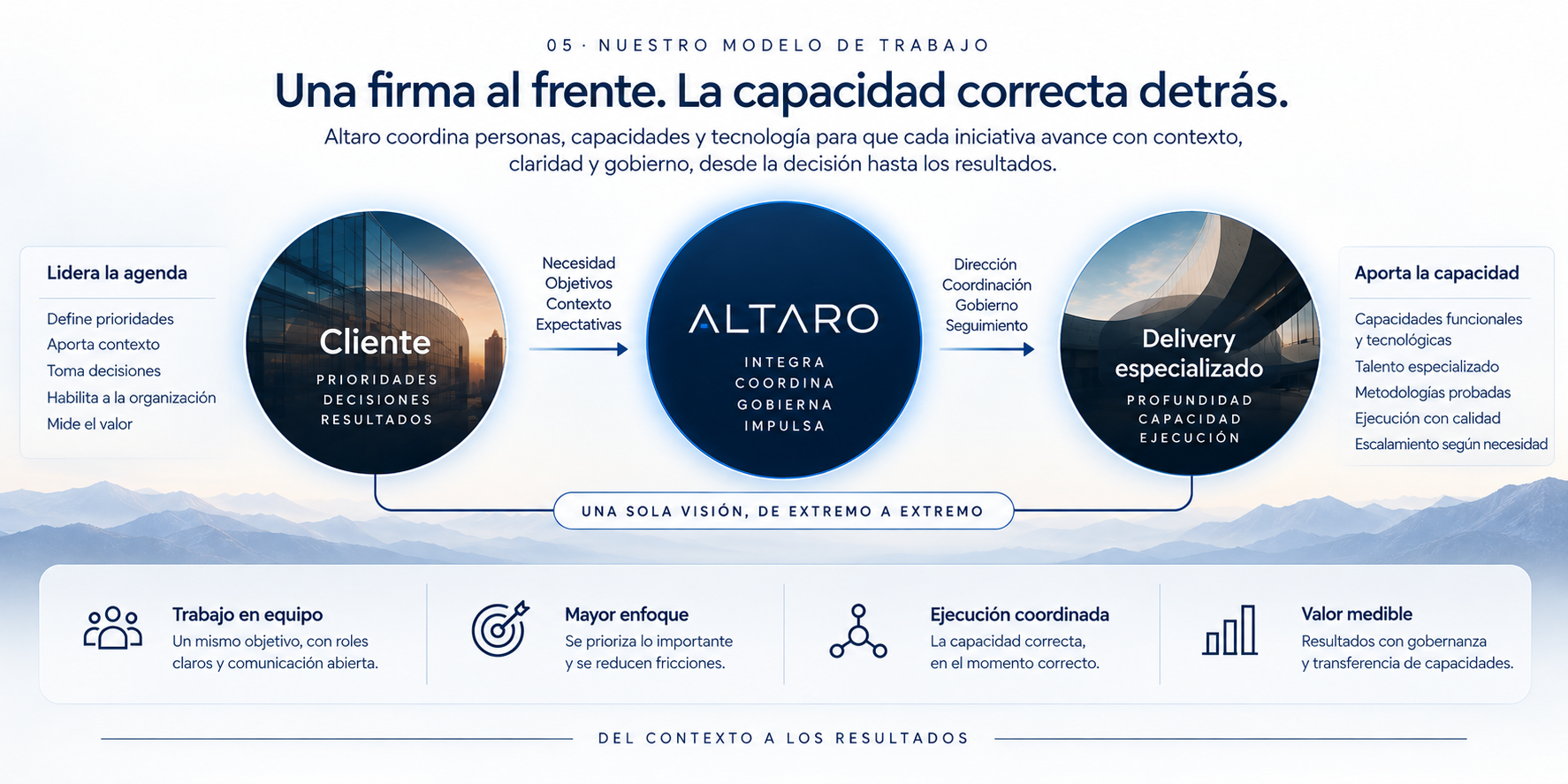 La composición puede cambiar. El gobierno permanece.