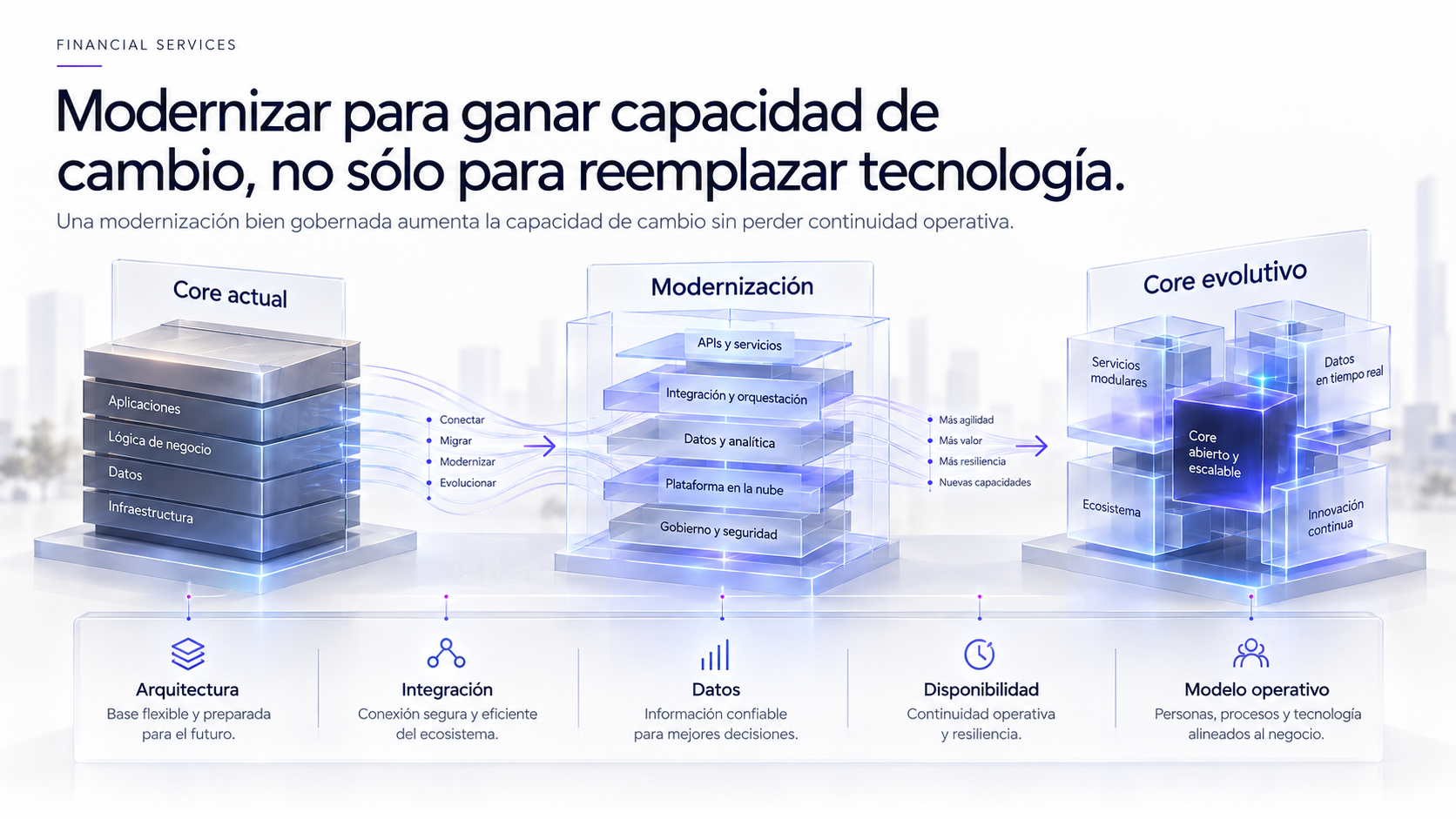 La modernización no puede medirse únicamente por cuánto cambió la tecnología.