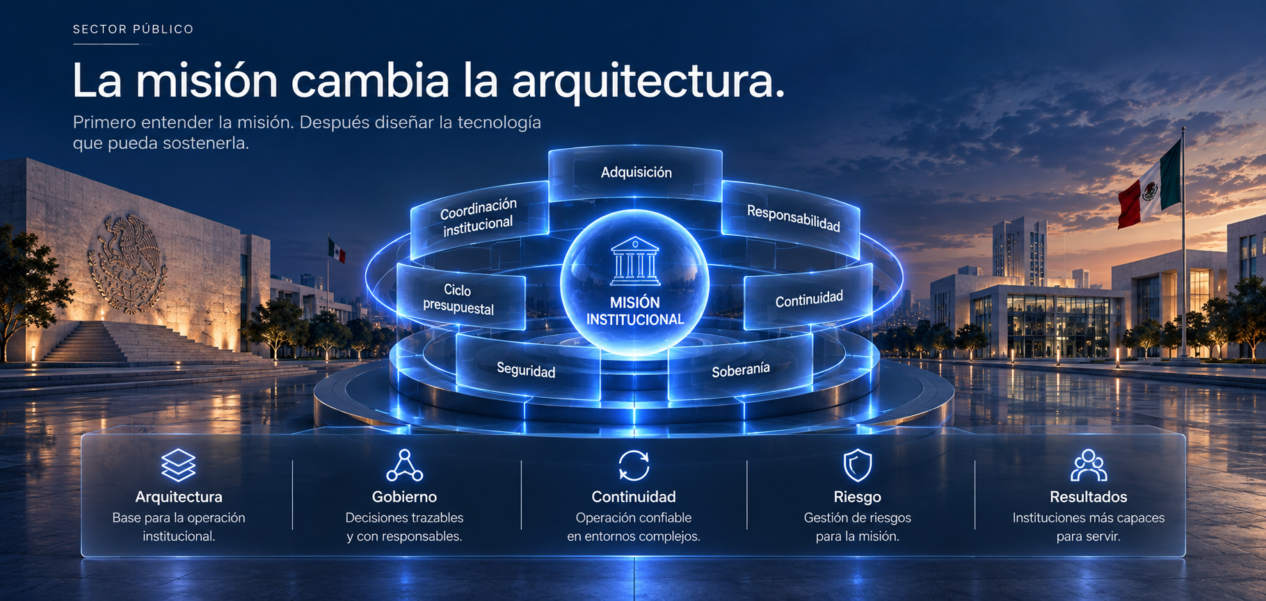 Misión institucional: adquisición, responsabilidad, continuidad, soberanía, seguridad, ciclo presupuestal y coordinación institucional.
